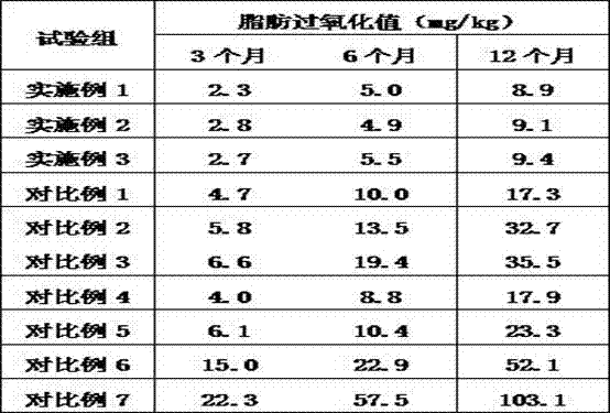 Method for increasing storage period of herring fish