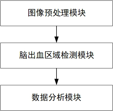 An Automatic Detection System of Cerebral Hemorrhage Based on Improved Unet