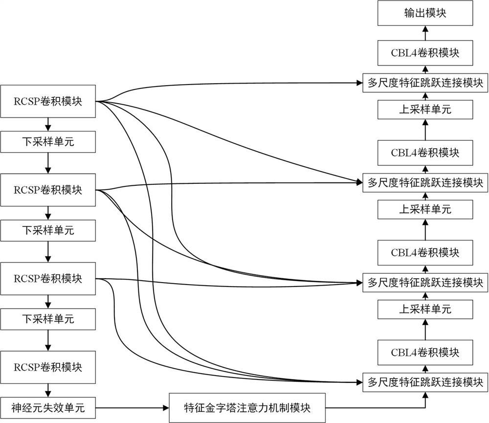 An Automatic Detection System of Cerebral Hemorrhage Based on Improved Unet