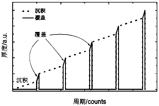 Preparation method of stable and high-efficiency silicon heterojunction solar cell