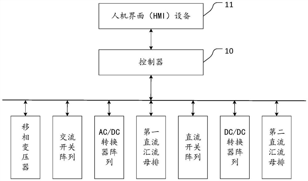 Alternating current and direct current power supply and system