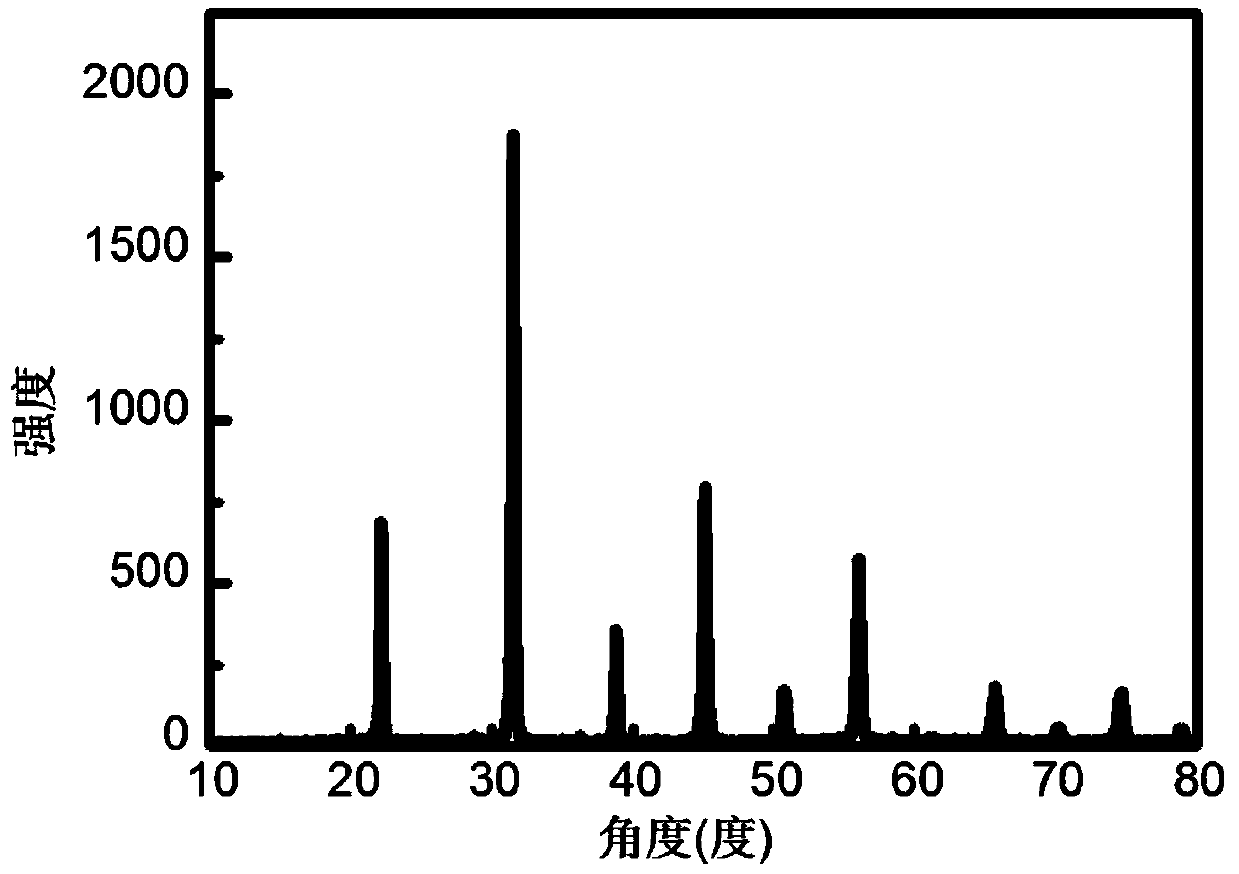 Ferroelectric luminescent material and preparation method and application thereof