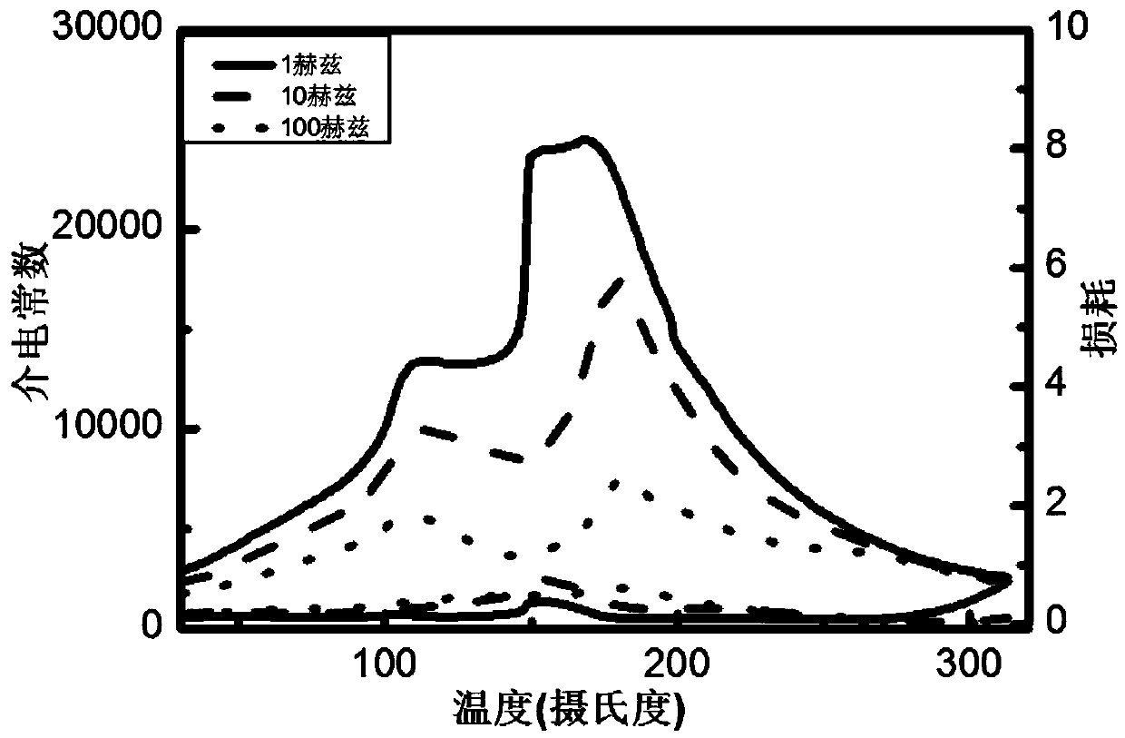 Ferroelectric luminescent material and preparation method and application thereof