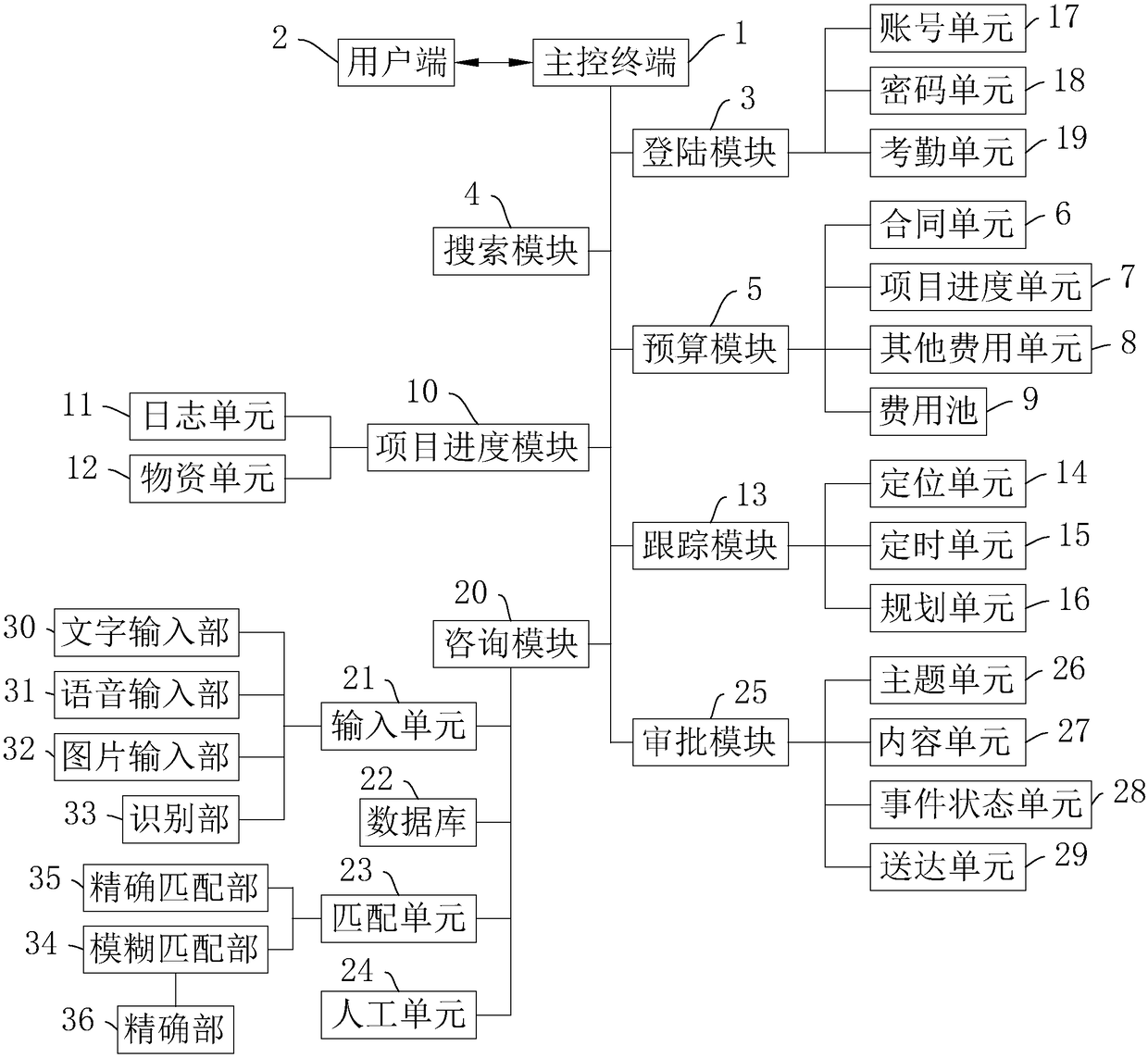 Engineering project cost management system