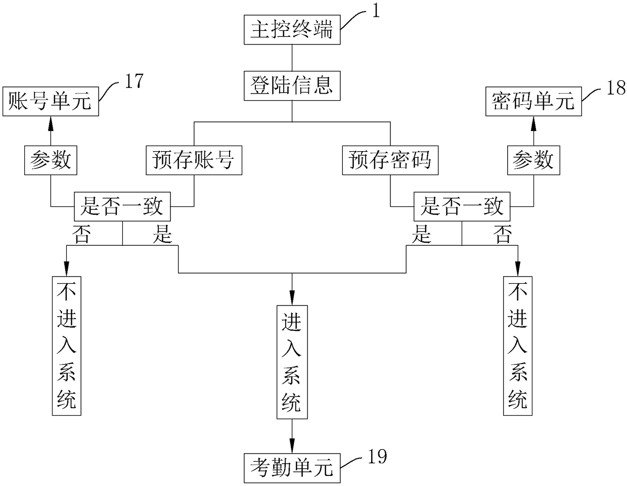 Engineering project cost management system