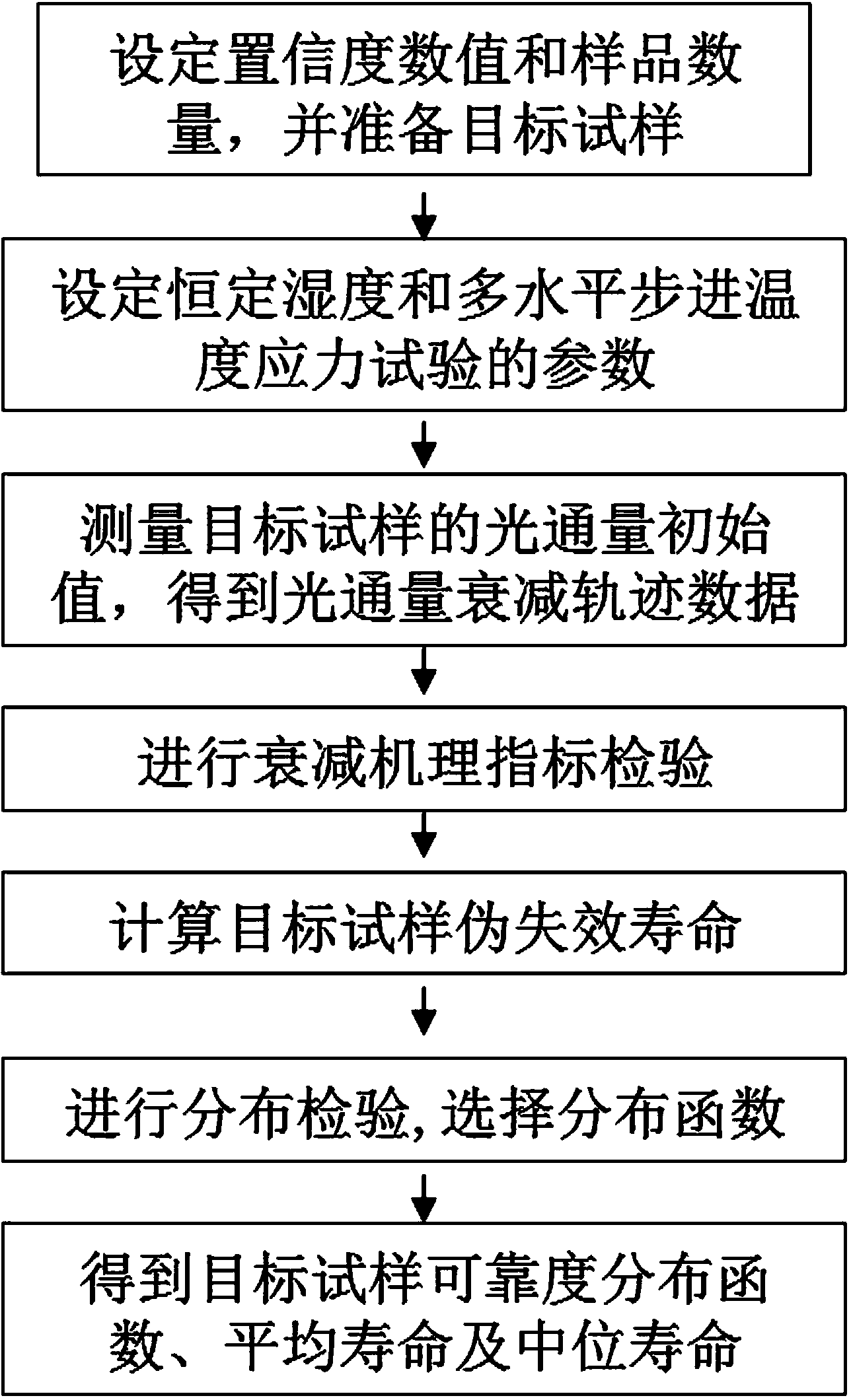 LED lighting product accelerated attenuation test method based on multilevel stepping stress