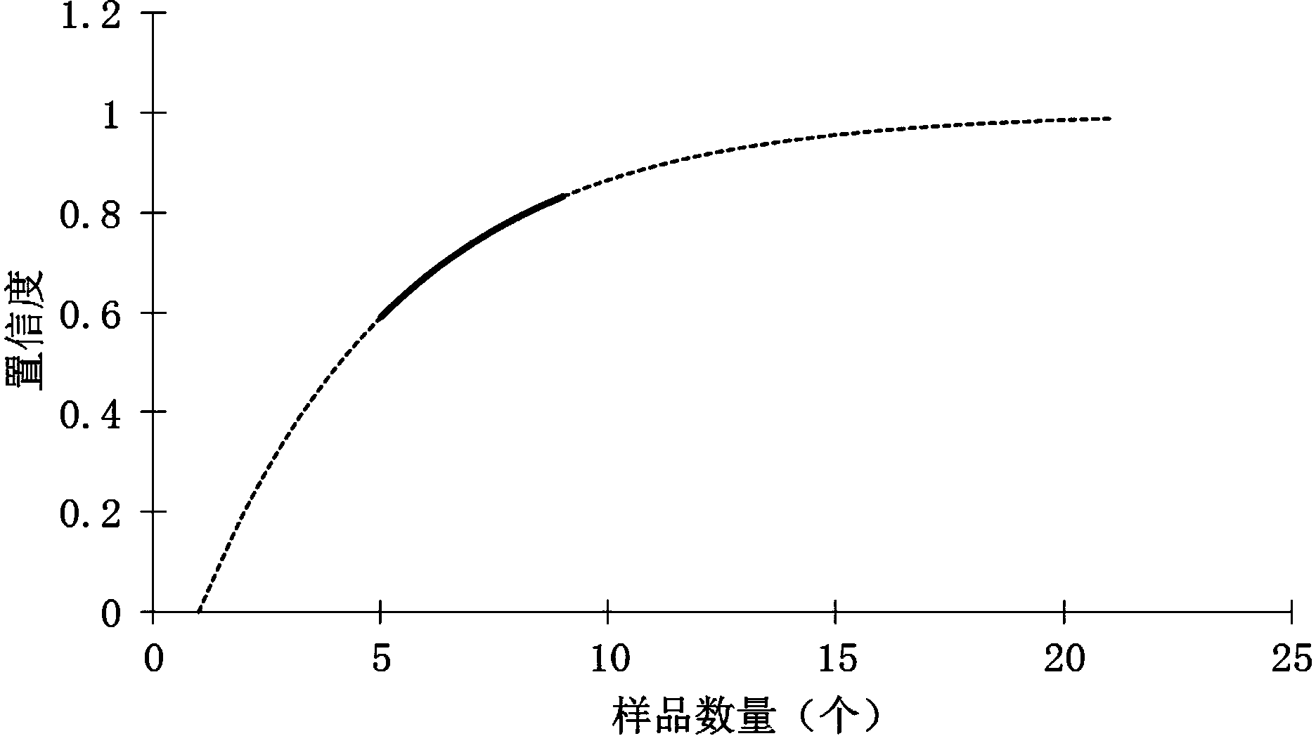 LED lighting product accelerated attenuation test method based on multilevel stepping stress