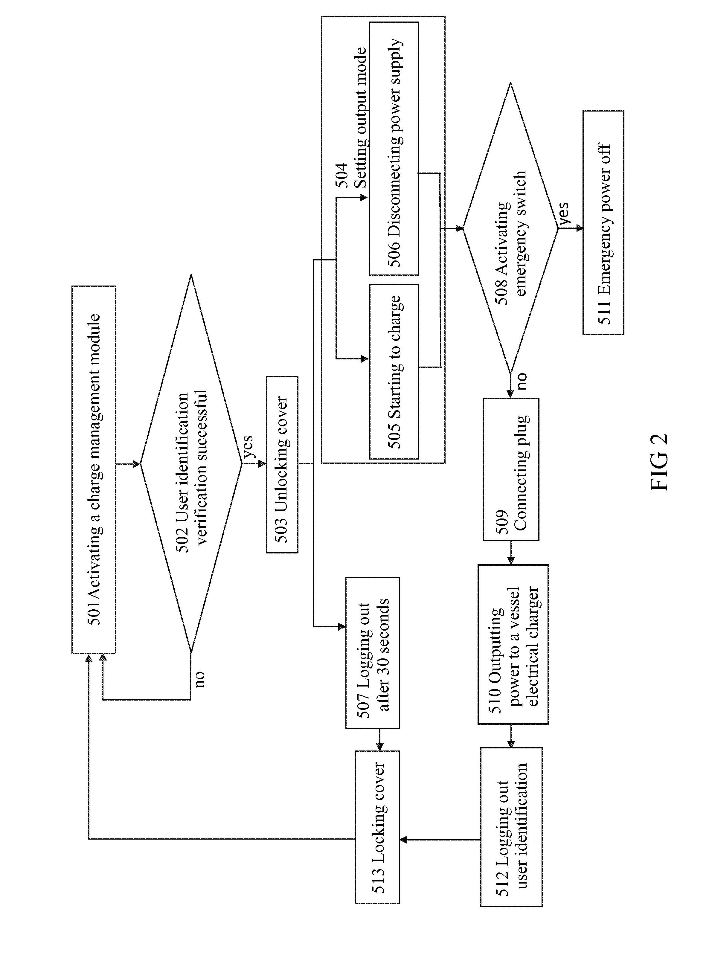 On-shore electrical charging system and method thereof