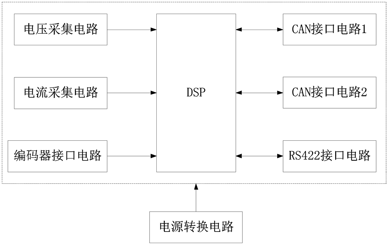 Portable automatic testing device and method of electric steering machine