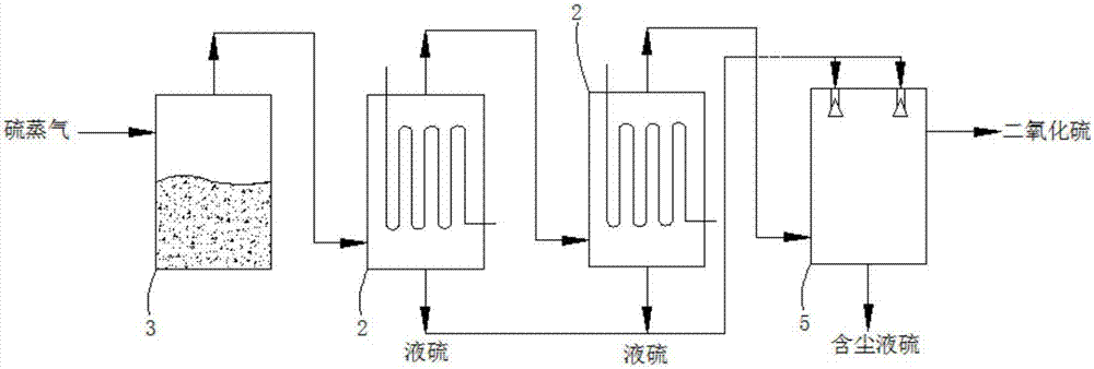 Method for separating particulate matter, sulfur vapor and sulfur dioxide in smoke and application of method