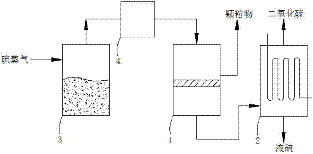 Method for separating particulate matter, sulfur vapor and sulfur dioxide in smoke and application of method