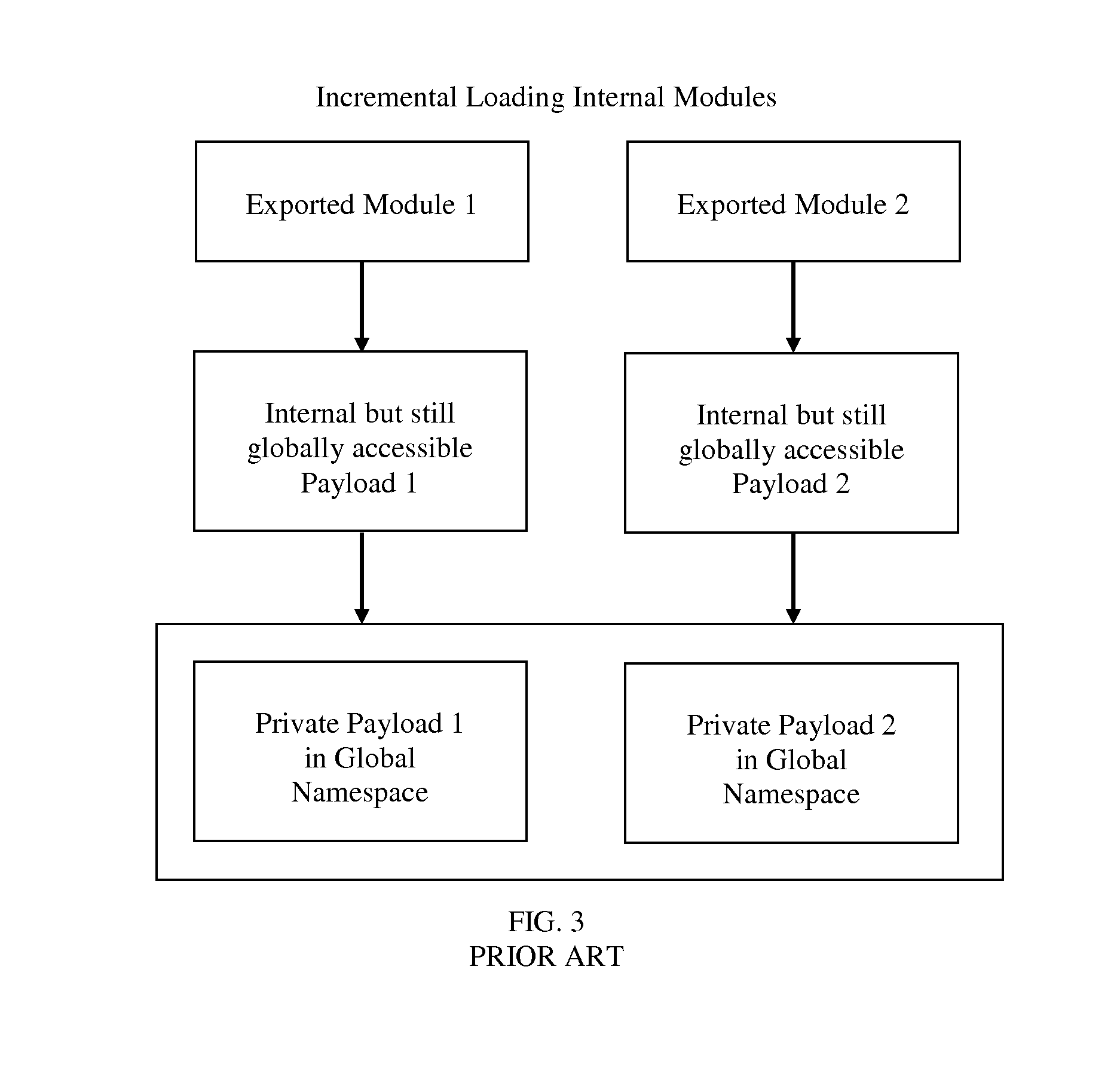 Computer code transformations to create synthetic global scopes