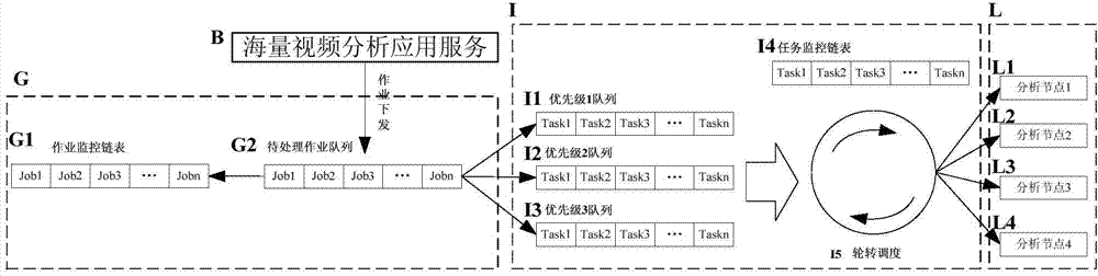 Fast characteristic extraction system based on mass videos