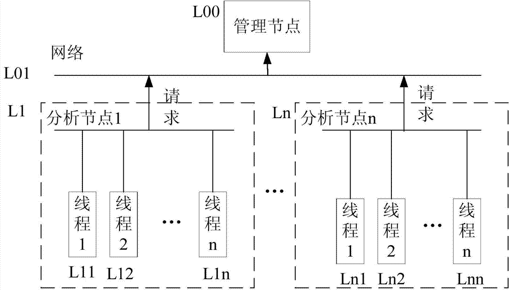 Fast characteristic extraction system based on mass videos