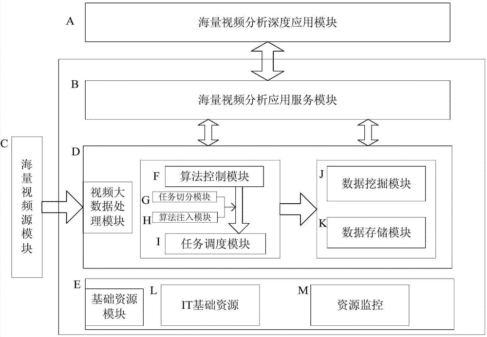 Fast characteristic extraction system based on mass videos