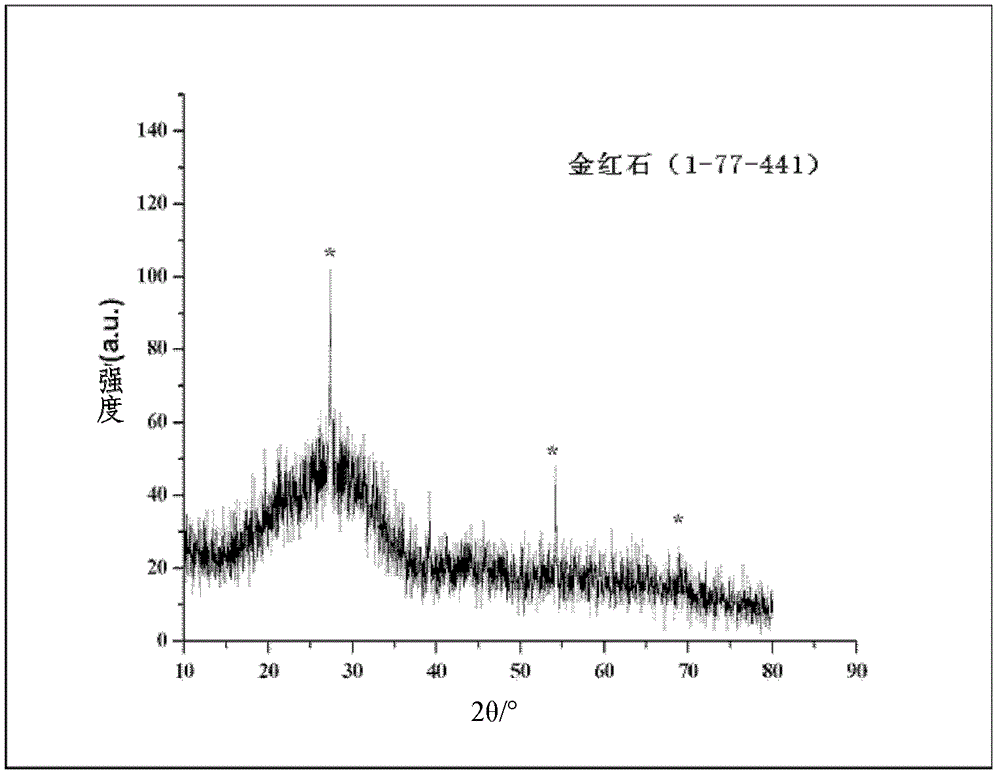 Method for producing artificial rutile by utilizing titanium-containing blast furnace slag