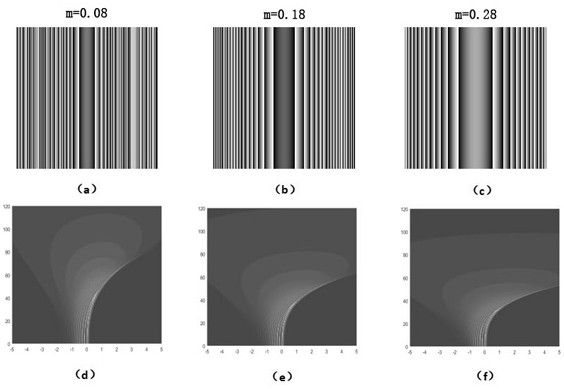 A Method of Phase Modulating Airy Beam Trajectory Based on Parabolic Lens