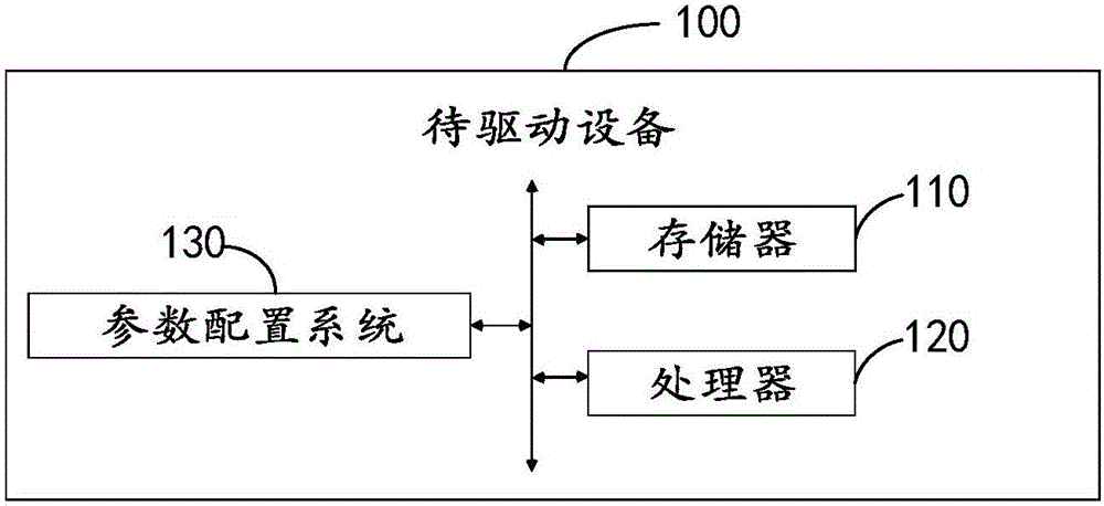 Parameter configuration method and system