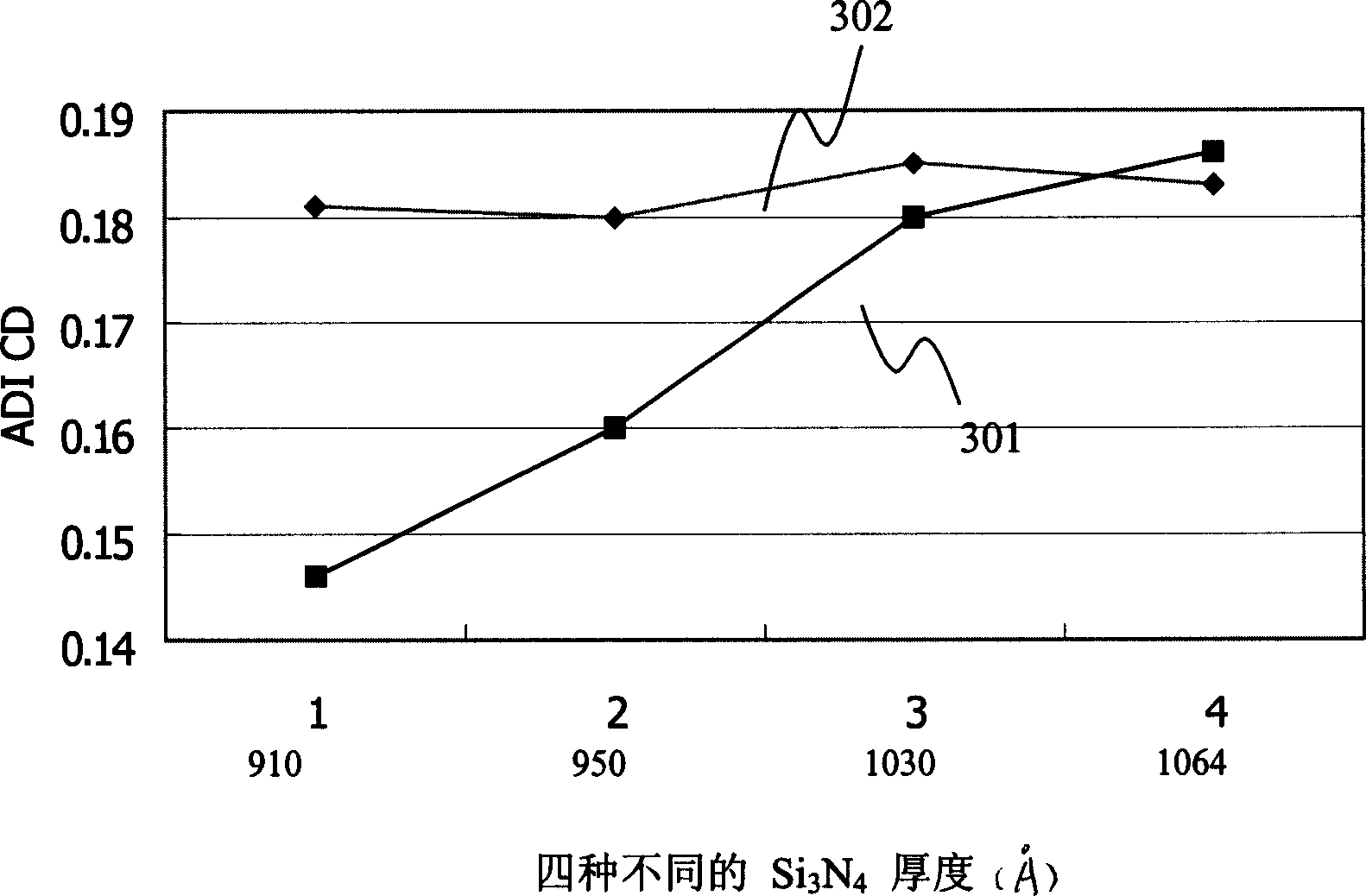 Producing method for shallow ridges separation