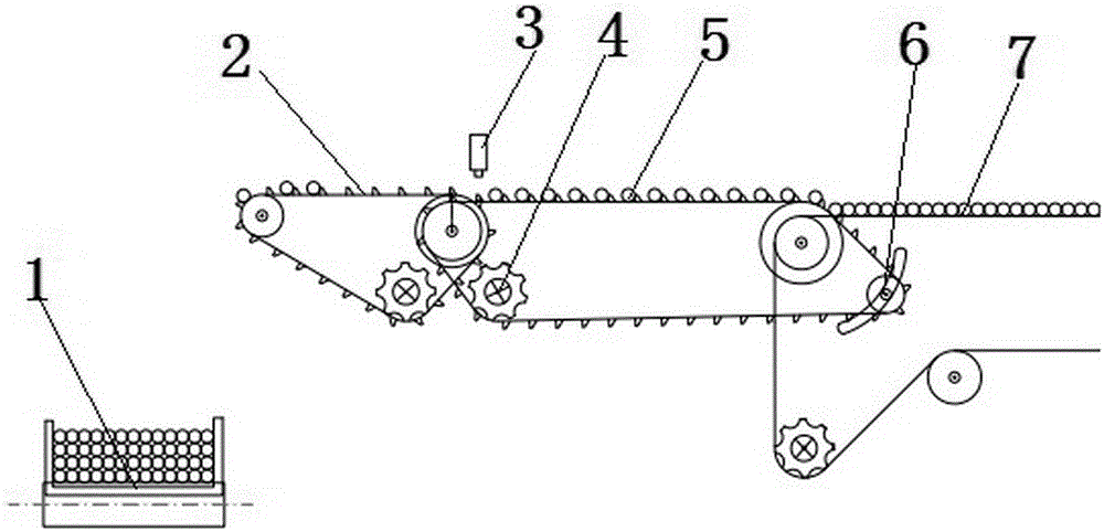 Chain type automatic steel counting and separating equipment in rod production line