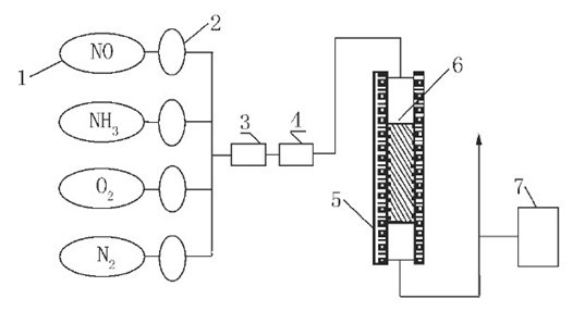 Preparation method of denitration-catalyst-supported polyphenylene sulfide (PPS) filter material