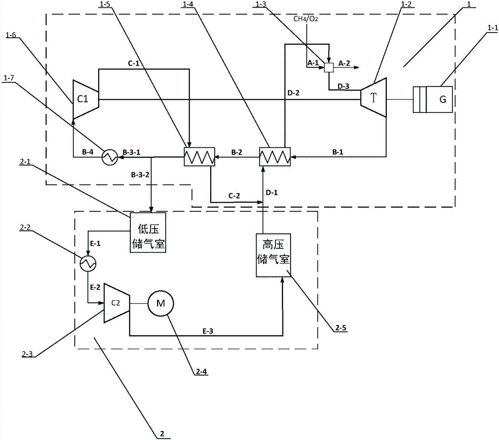 Supercritical CO2 Brayton cycle power generation system coupled with CO2