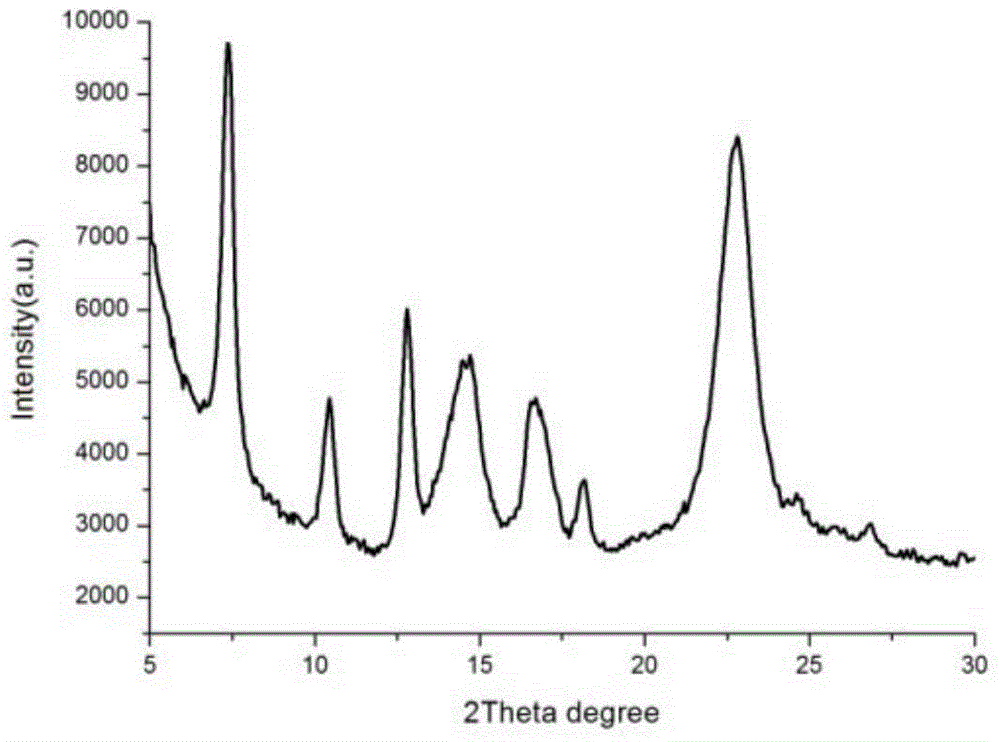 Method for synthesizing ZIF-8 aerogel on basis of cellulose hard template