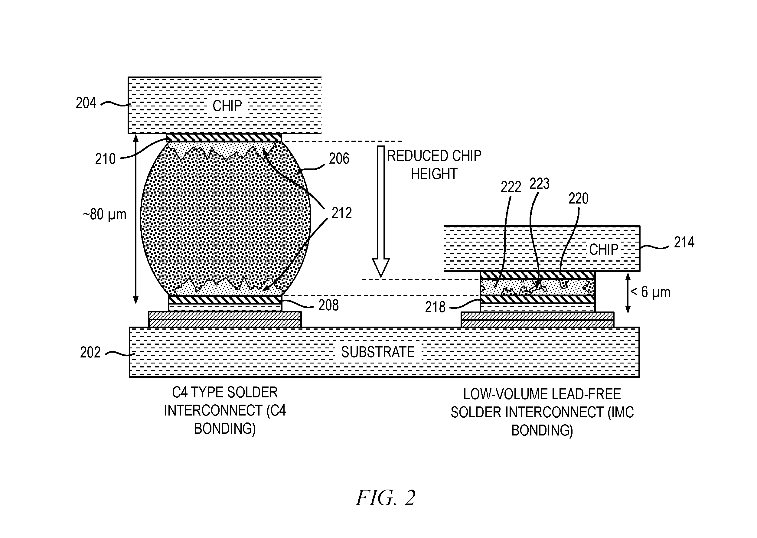 Reduced volume interconnect for three-dimensional chip stack