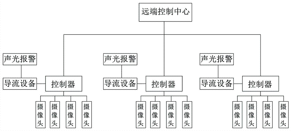 Urban road vehicle flow guiding system achieved by adopting regional cameras