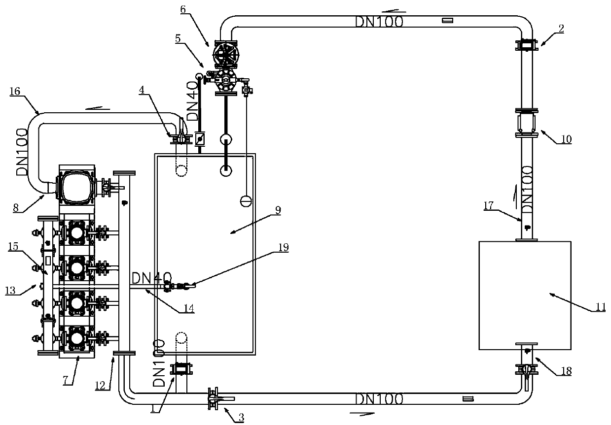 Multifunctional test platform