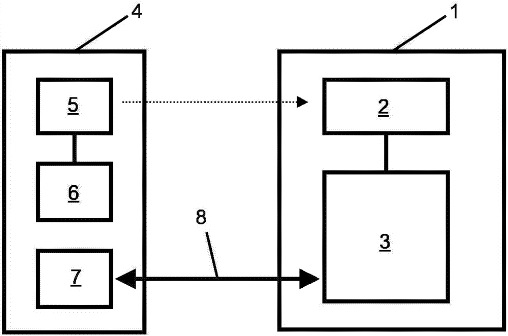 Method for calibrating a spectroradiometer