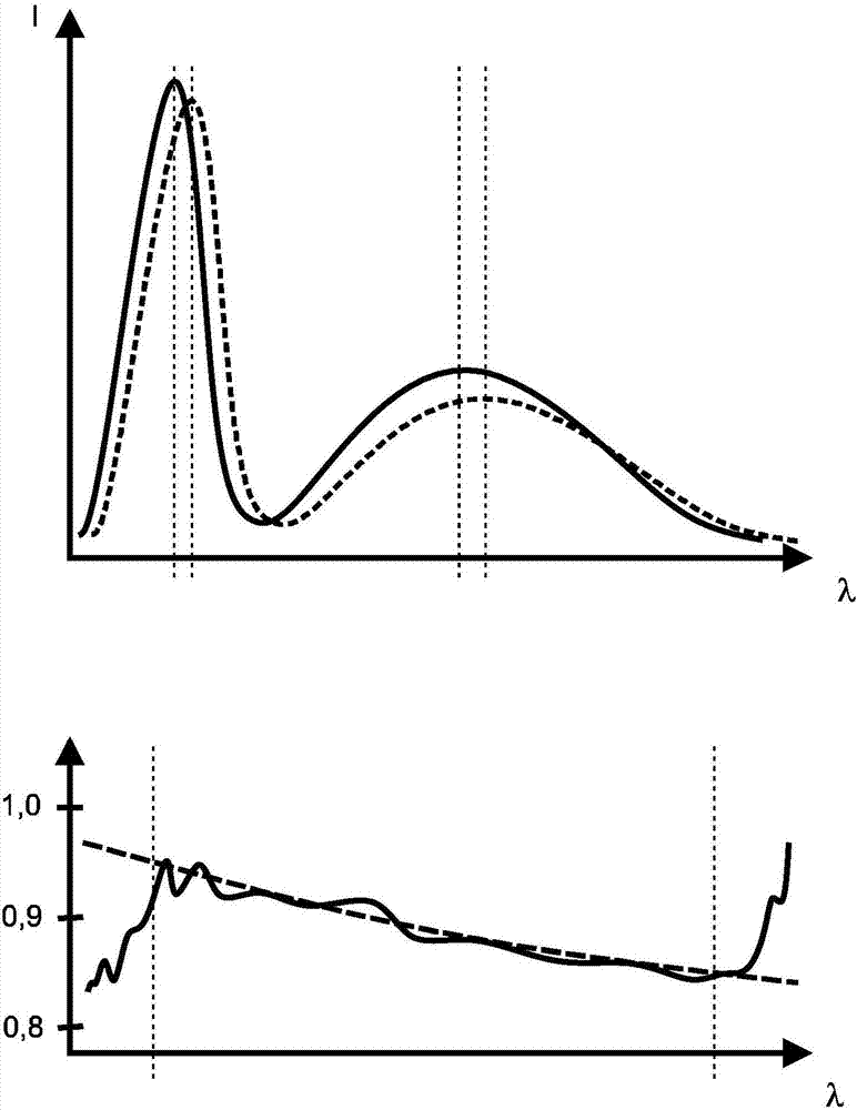 Method for calibrating a spectroradiometer