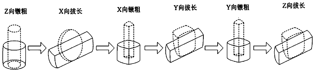 Three-directional near-isotropy high-performance aluminum alloy cylindrical forge piece manufacturing process