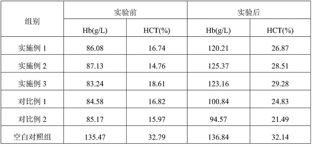 Specific clinical nutritional formula for anemia and preparation method thereof