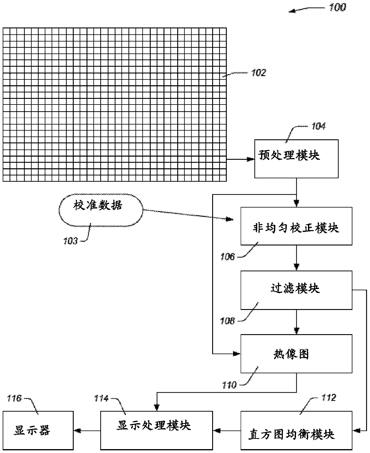 Color display modes for a thermal imaging system