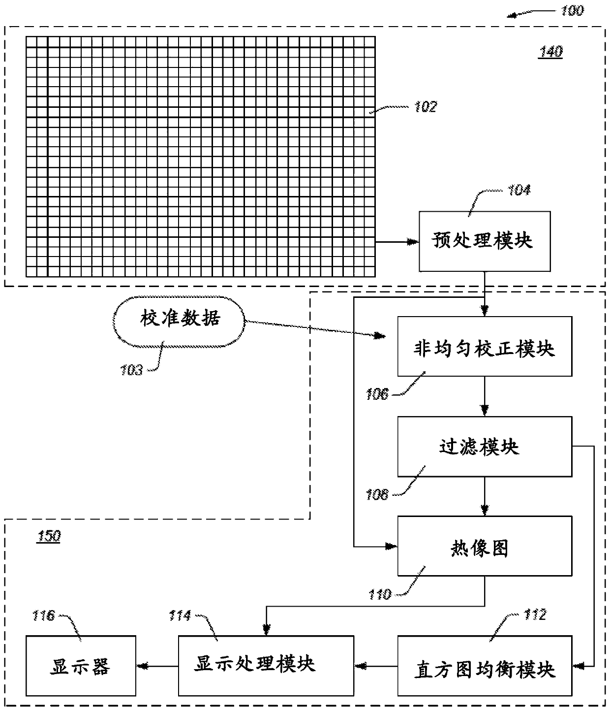 Color display modes for a thermal imaging system