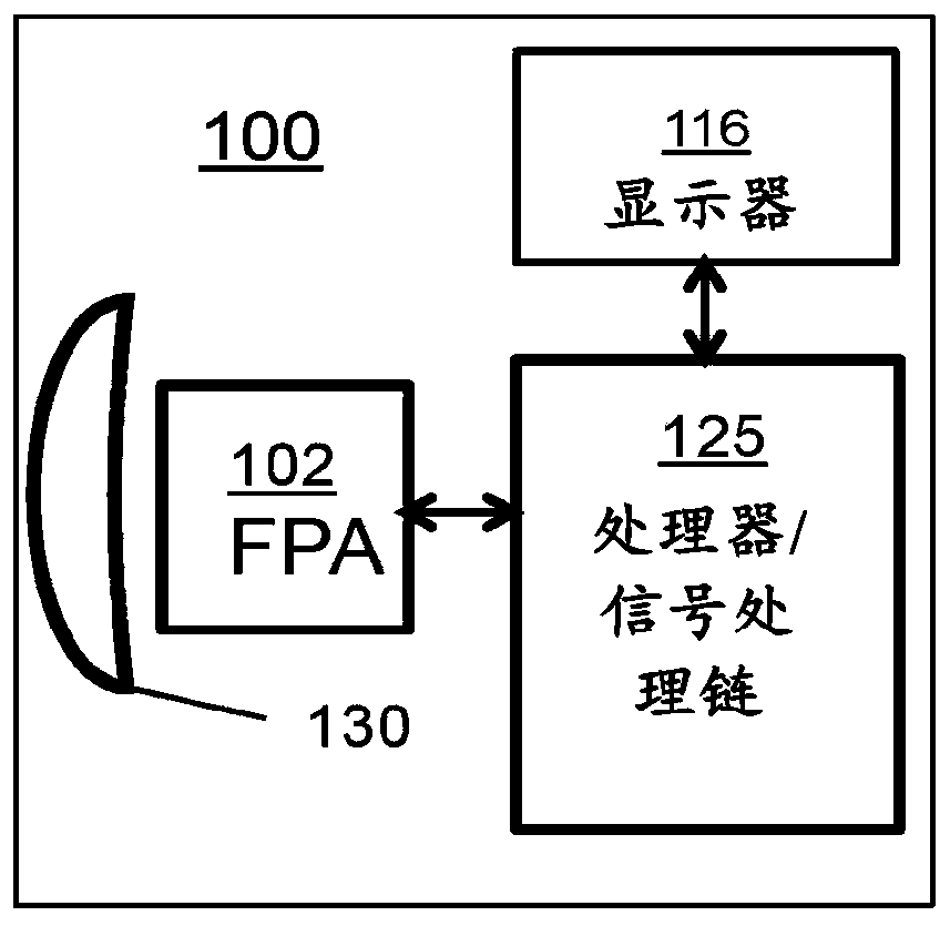 Color display modes for a thermal imaging system