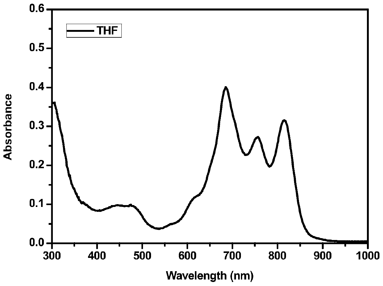 Application of a phthalocyanine-iridium metal complex in the detection of silver ions