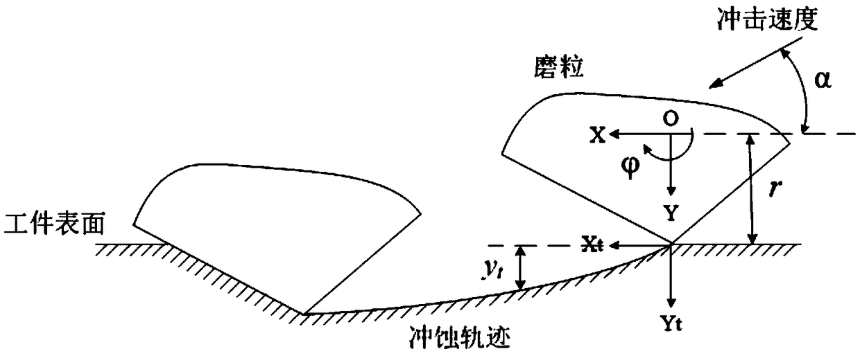 A method and system for acquiring a material removal model in ultra-high pressure water jet machine