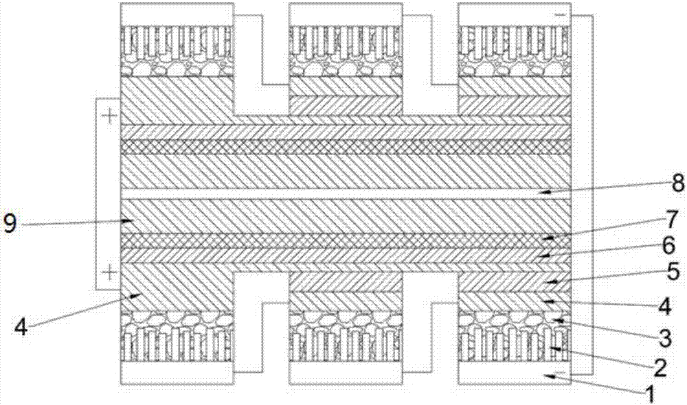 Perovskite solar cell-supercapacitor integrated device and preparation method of the same