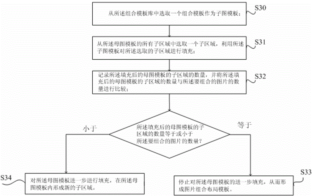 Picture combination method and device