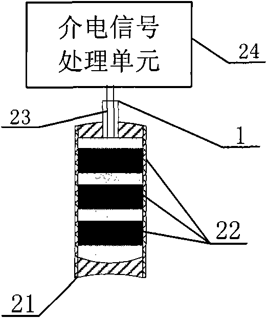 Measurement method and measurement device in soil freezing-thawing process