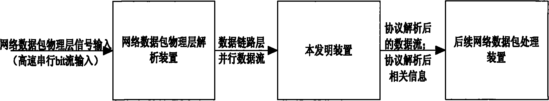 Method and device for resolving network data packet