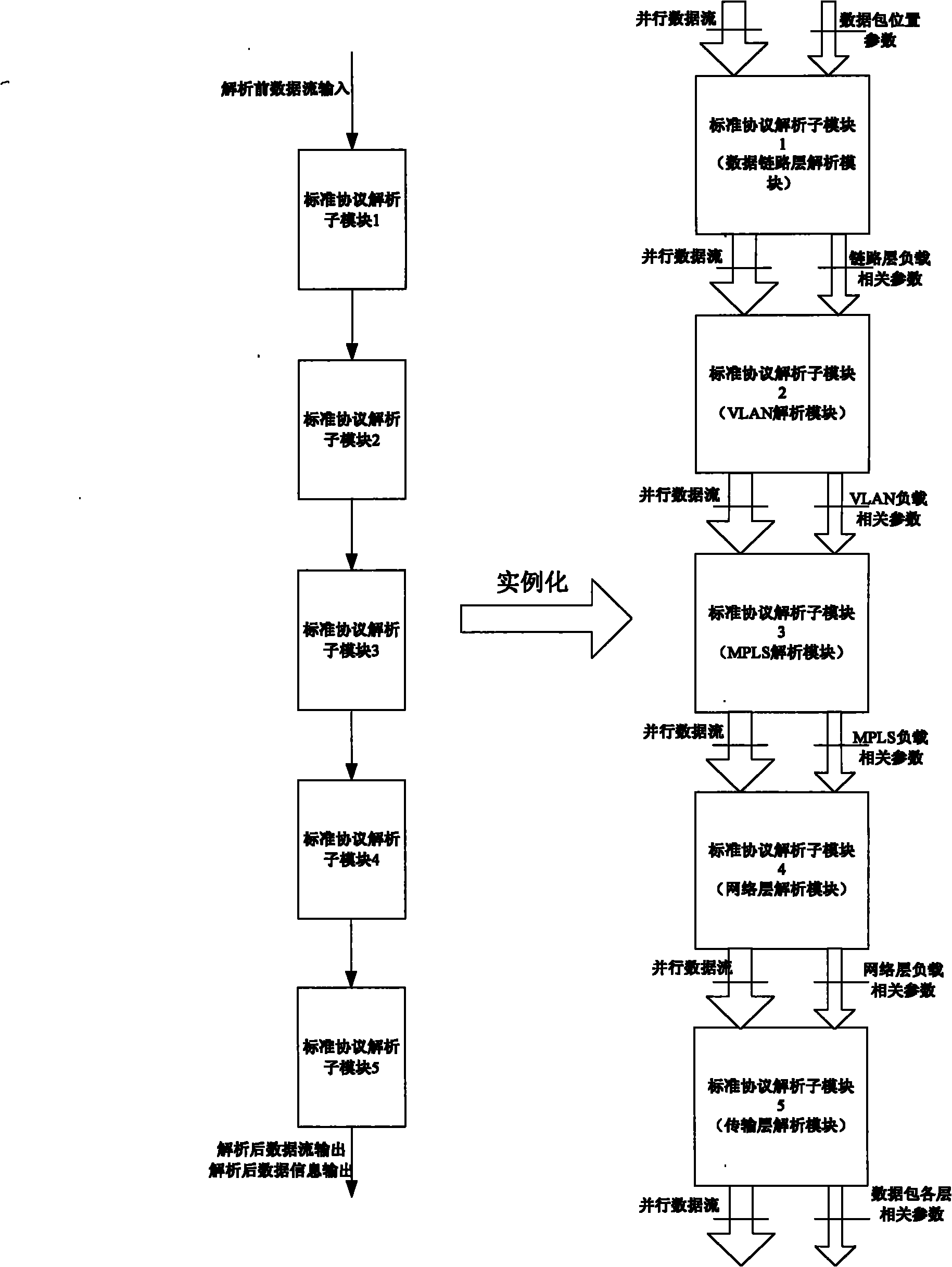 Method and device for resolving network data packet