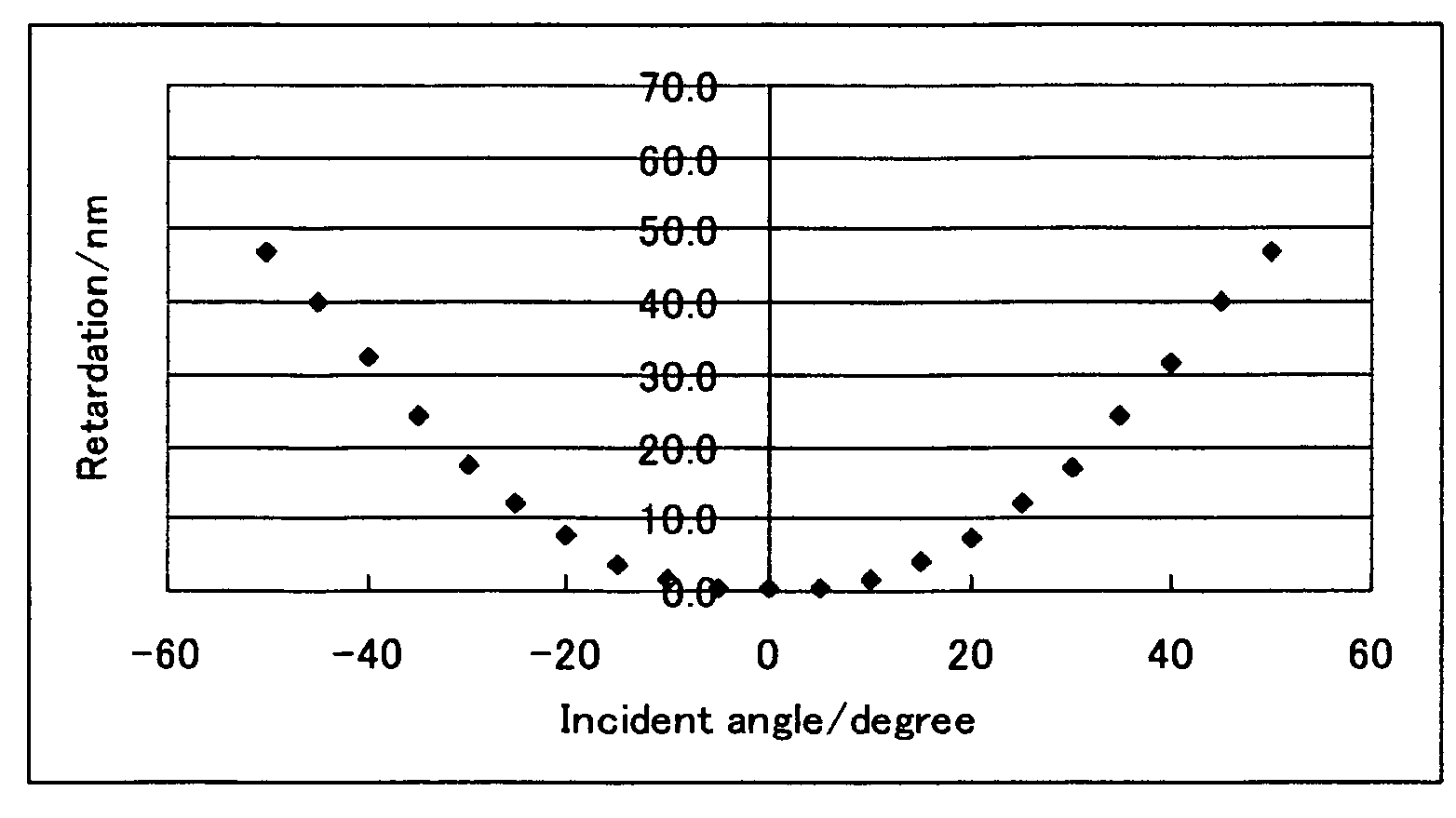 Polymerizable liquid crystal composition