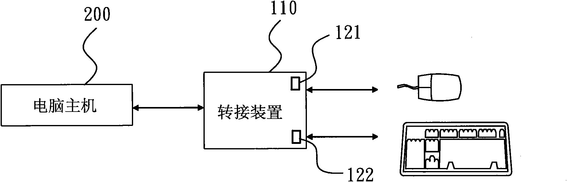 Switching device and multi-computer switch