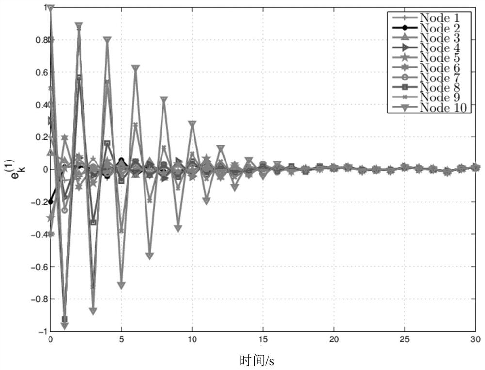 Consistency Filter Design Method Based on Local Conditions