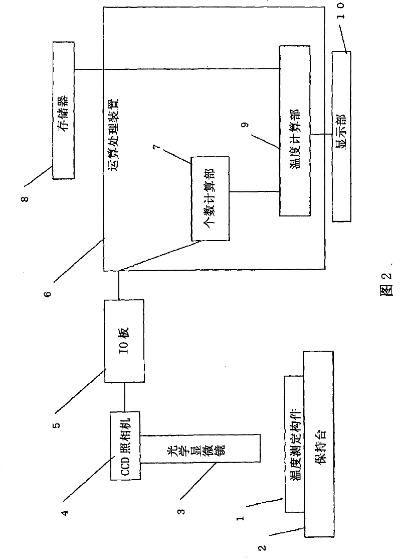 Temperature-measuring device, and method for measuring temperature