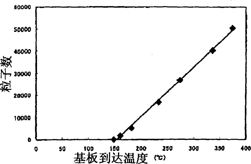 Temperature-measuring device, and method for measuring temperature