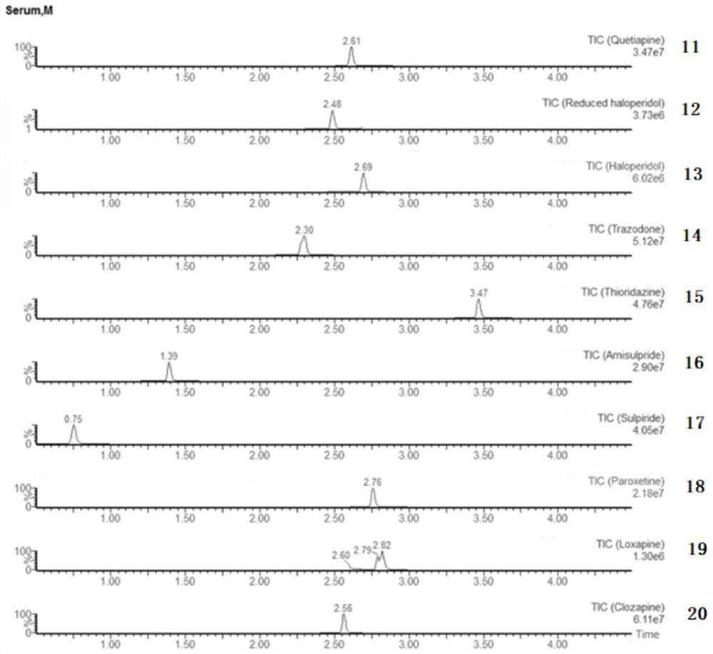 Quality control product and/or calibration product for simultaneously monitoring 78 neuropsychiatric drugs